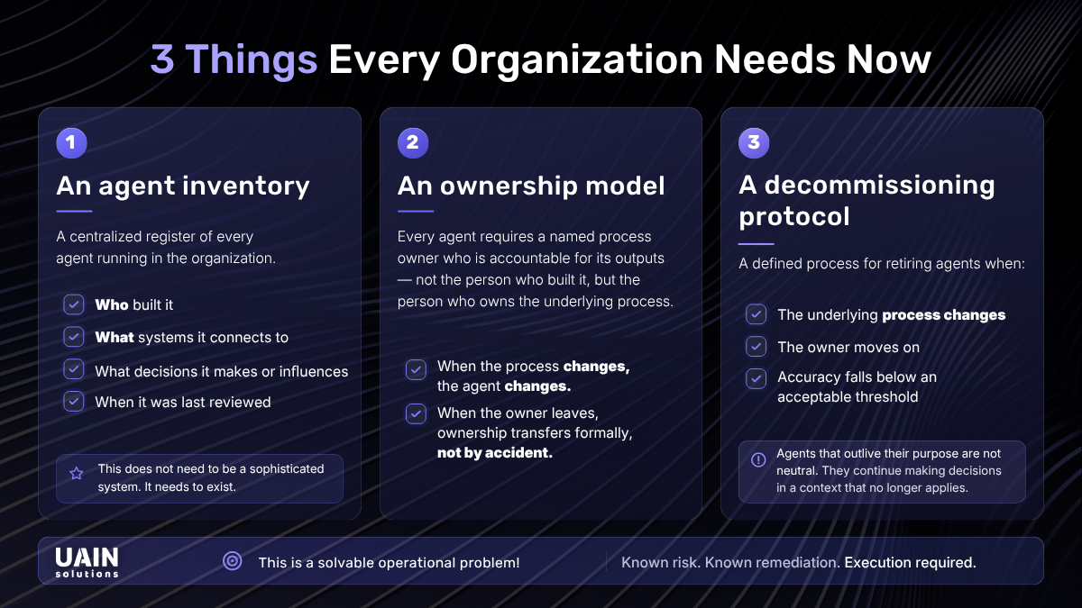 3 Things Every Organization Needs to Know
