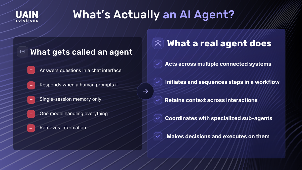 What's an AI agent
